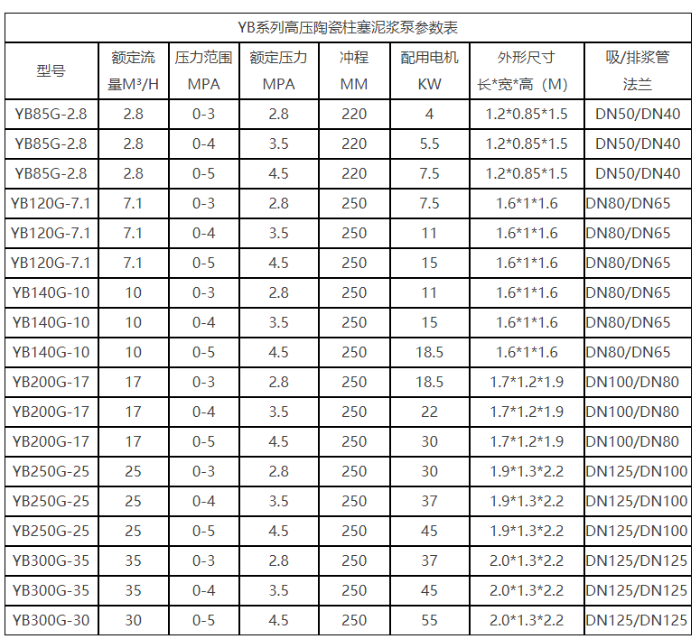 陶瓷高壓柱塞泵參數(shù)