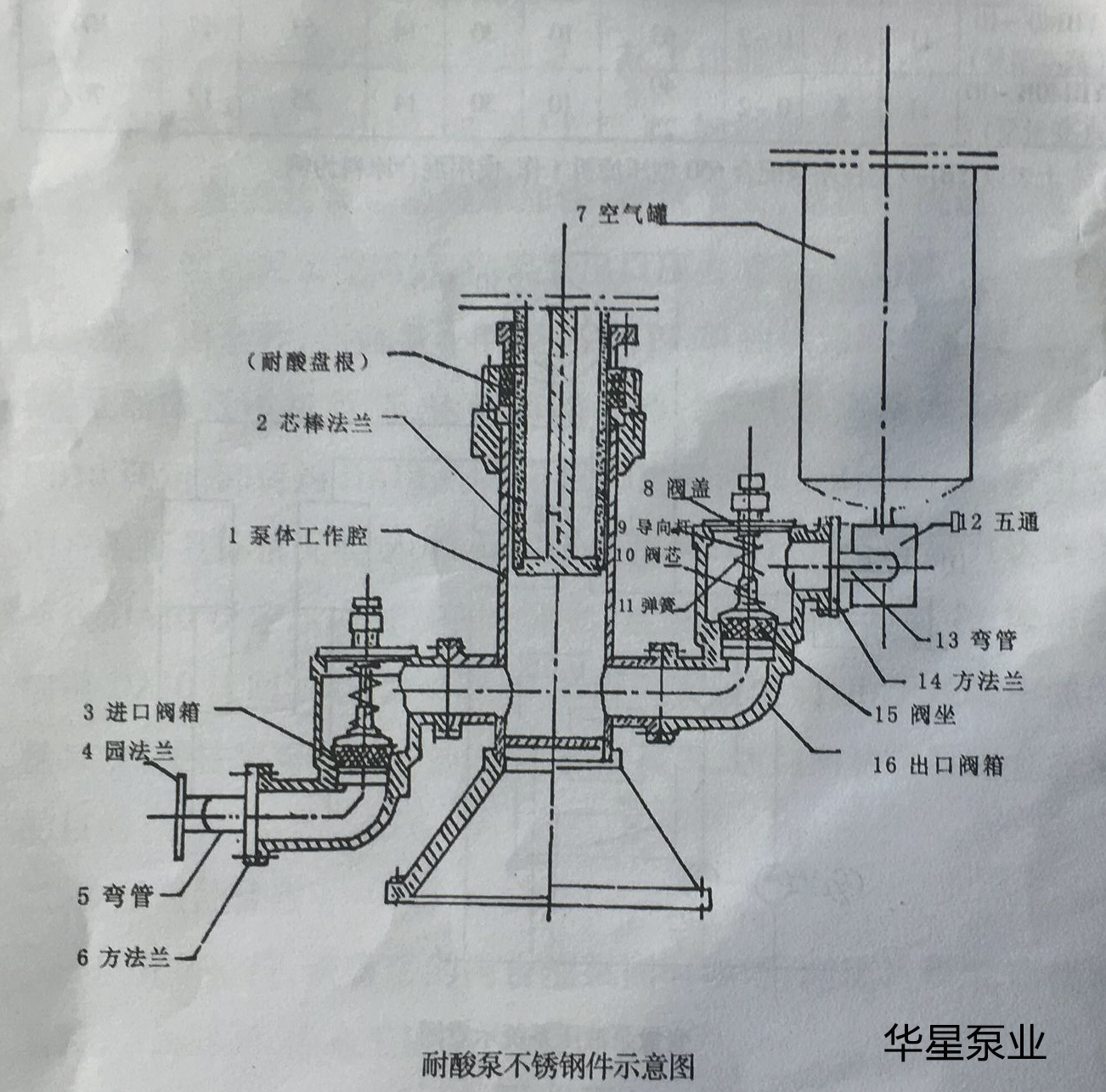 陶瓷柱塞泵結(jié)構(gòu)圖工作原理圖