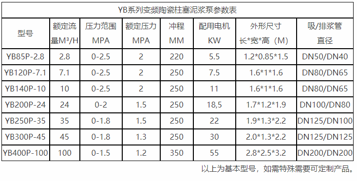 咸陽(yáng)變頻柱塞泥漿泵參數(shù)