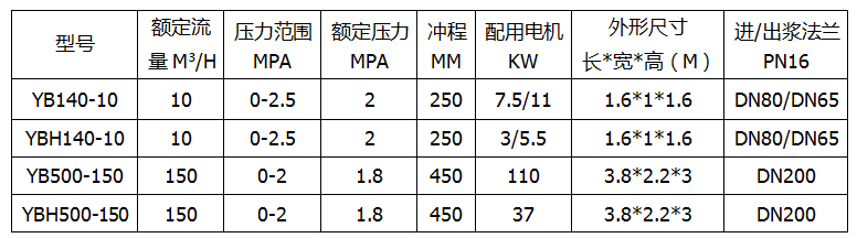 煙臺柱塞泥漿泵參數(shù)