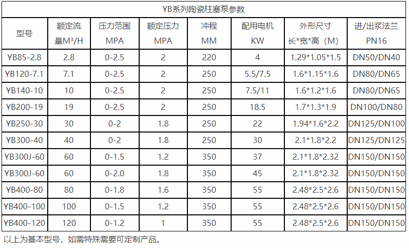 柱塞式泥漿泵型號(hào)及參數(shù)